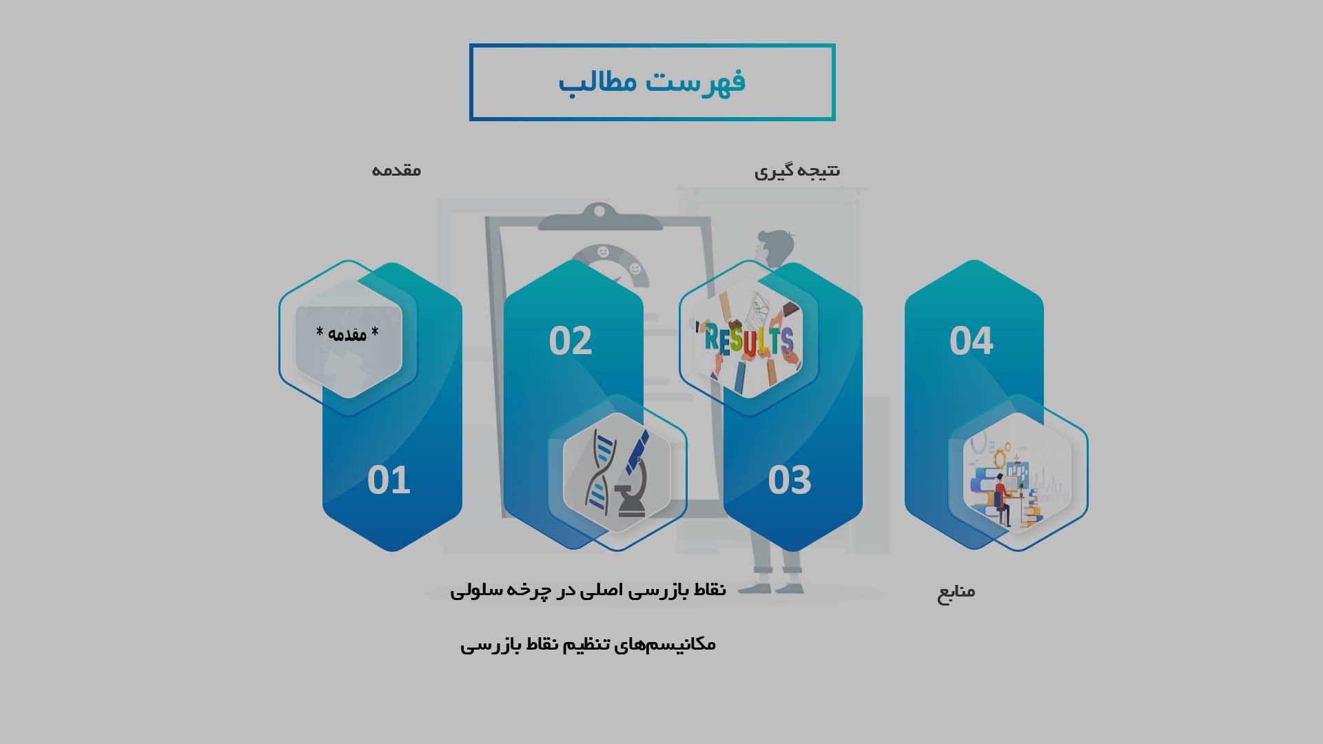 پاورپوینت در مورد مکانیسم‌های کنترل نقاط بازرسی در چرخه سلولی